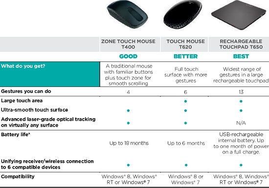 Logitech Touch